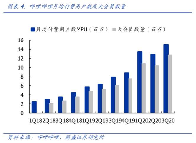 特斯拉、比特币与B站同创新高——“年轻人”要抢班夺权了