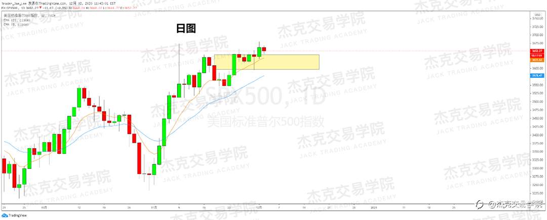 [12月2日策略]黄金/原油/英镑/欧元/美日/澳元/标普/BTC/BCH