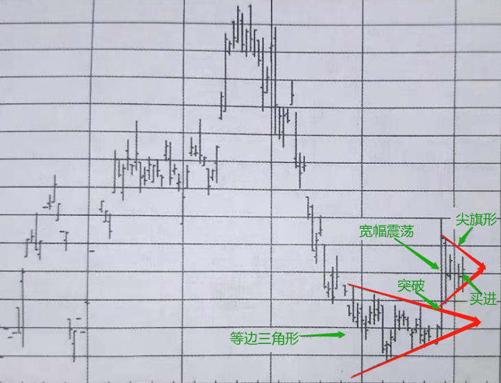 看高手如何带你玩转期货