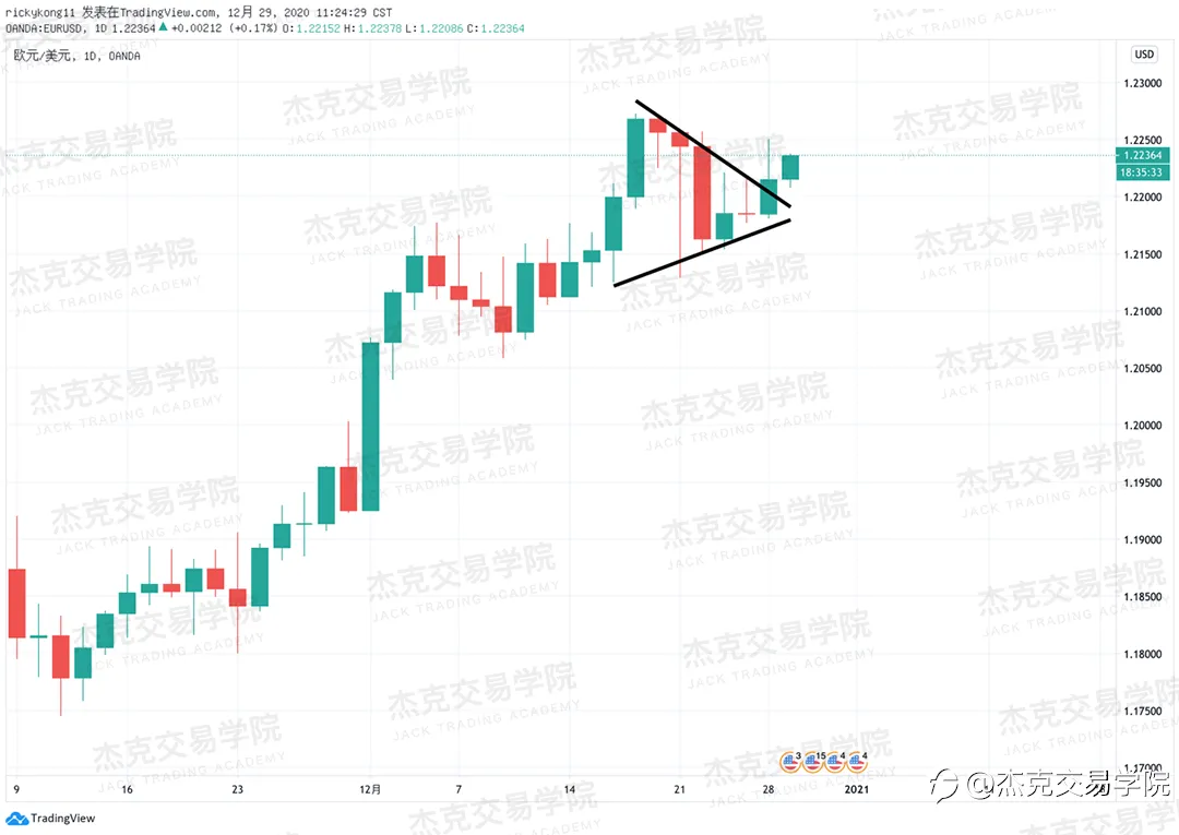 [12月29日策略]黄金/原油/英镑/欧元/美日/澳元/标普/BTC/ETH