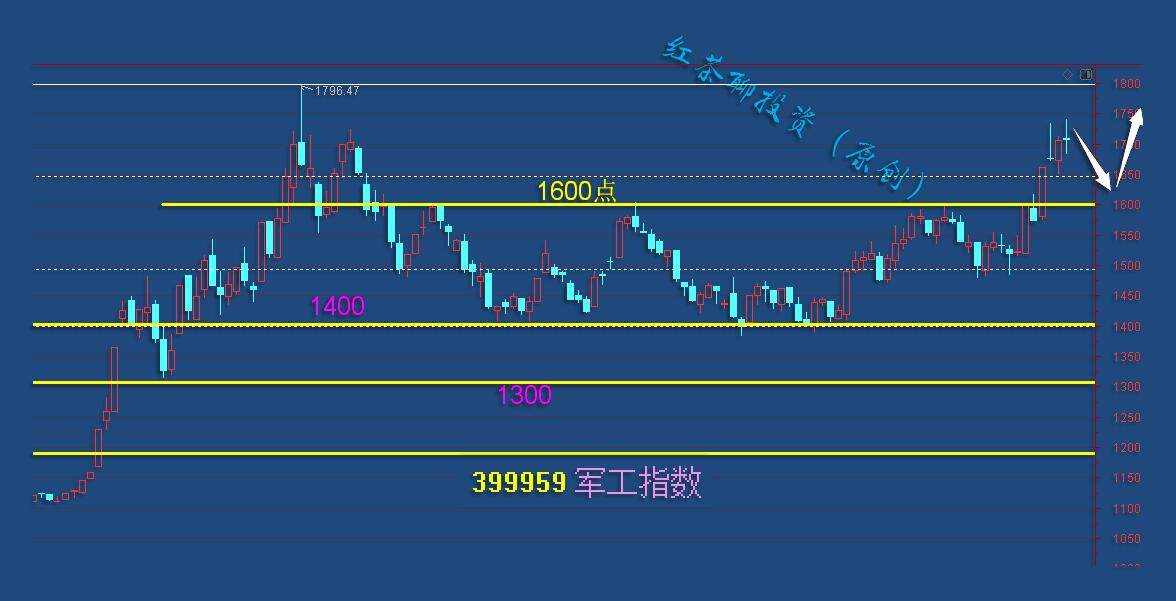 五板聚首：乡村振兴将全面实施，农业板块有望突破小前高
