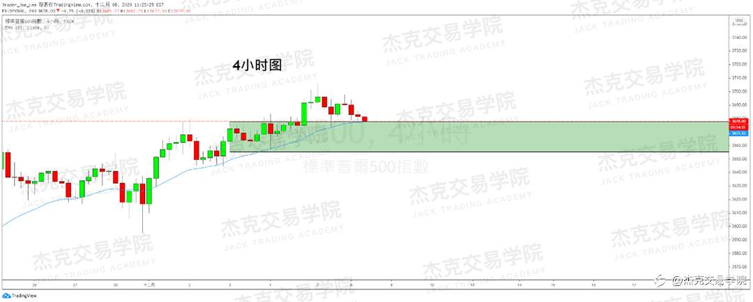 [12月8日策略]黄金/原油/英镑/欧元/美日/澳元/标普/BTC/BCH