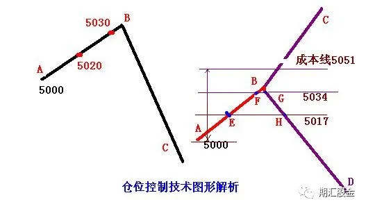 【图解】做多也对？做空也对？详解期货股票形态技术及做单思维！