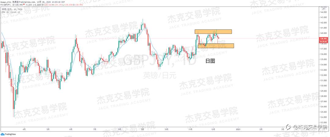 [12月8日策略]黄金/原油/英镑/欧元/美日/澳元/标普/BTC/BCH