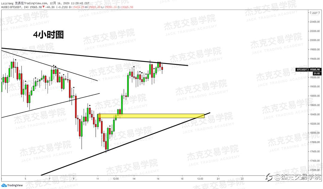 [12月16日策略]黄金/原油/英镑/欧元/美日/澳元/标普/BTC/ETH