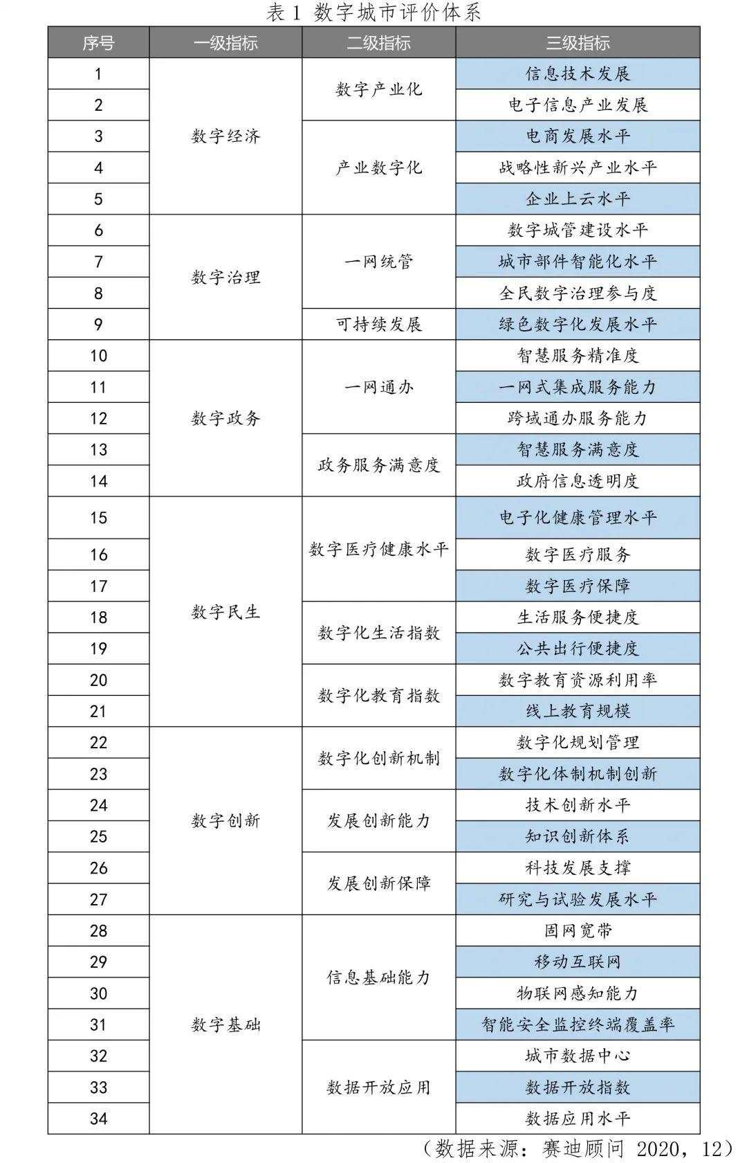 你的城市“数字化”了吗？《2020中国数字经济百强城市白皮书》完整榜单