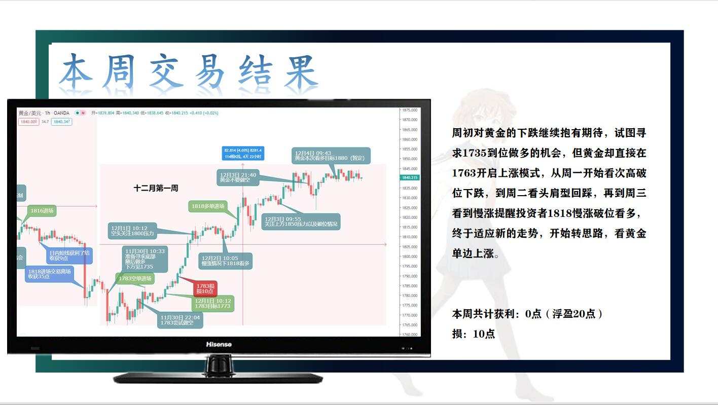 非农数据对冲，趁黄金下跌或许入场
