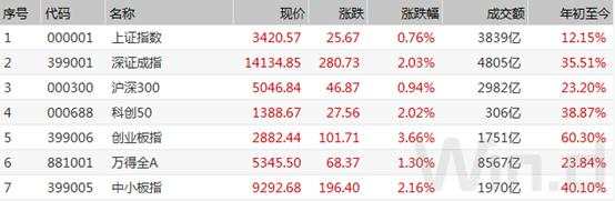 A股强劲，美股涨跌不一，欧洲重挫，内强外弱还将演绎？