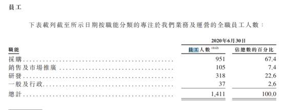 京东健康暗盘暴涨25% 顶头槌入手6800万港元只赚8万