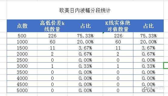 日内交易你想赚多少才满足呢？？？