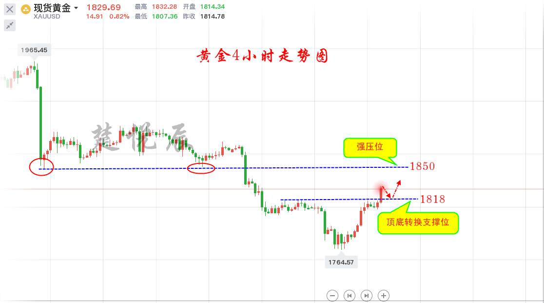 楚悦辰：12.2刺激法案大幅缩水，避险再推黄金升高