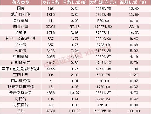 魔幻2020 债券市场那些事:“一秒天地板” 发债发到“手抽筋