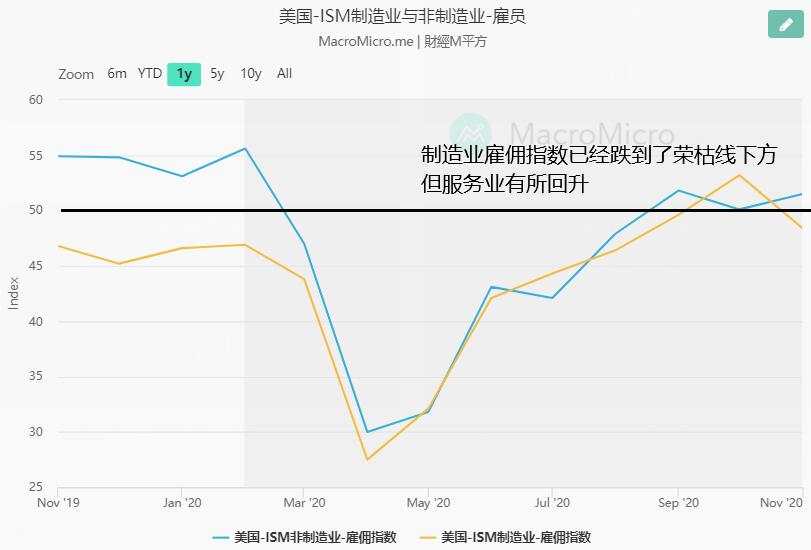 非农或许会让黄金借势起飞，做好准备