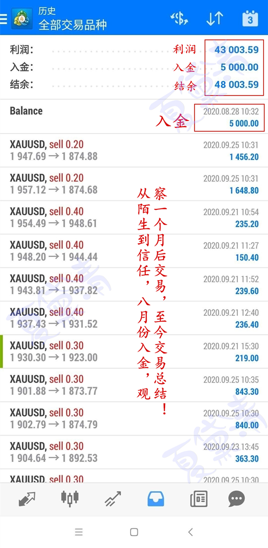 夏黛清：12.7黄金局势调整，先空后多！原油回调做多!