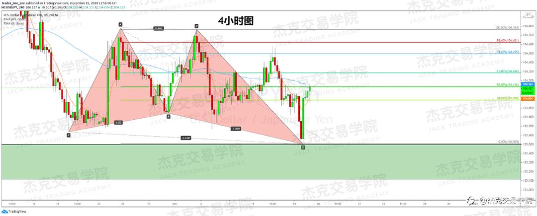 [12月15日策略]黄金/原油/英镑/欧元/美日/澳元/标普/BTC/ETH