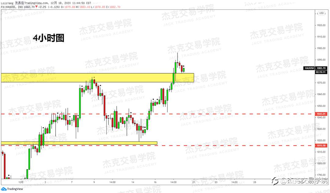 [12月18日策略]黄金/原油/英镑/欧元/美日/澳元/标普/BTC/ETH