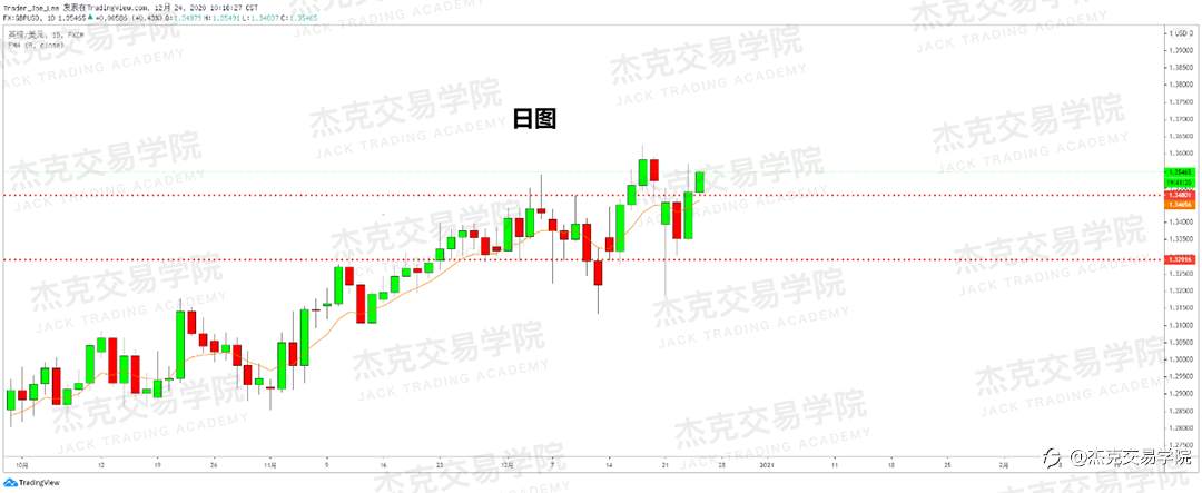[12月24日策略]黄金/原油/英镑/欧元/美日/澳元/标普/BTC/ETH