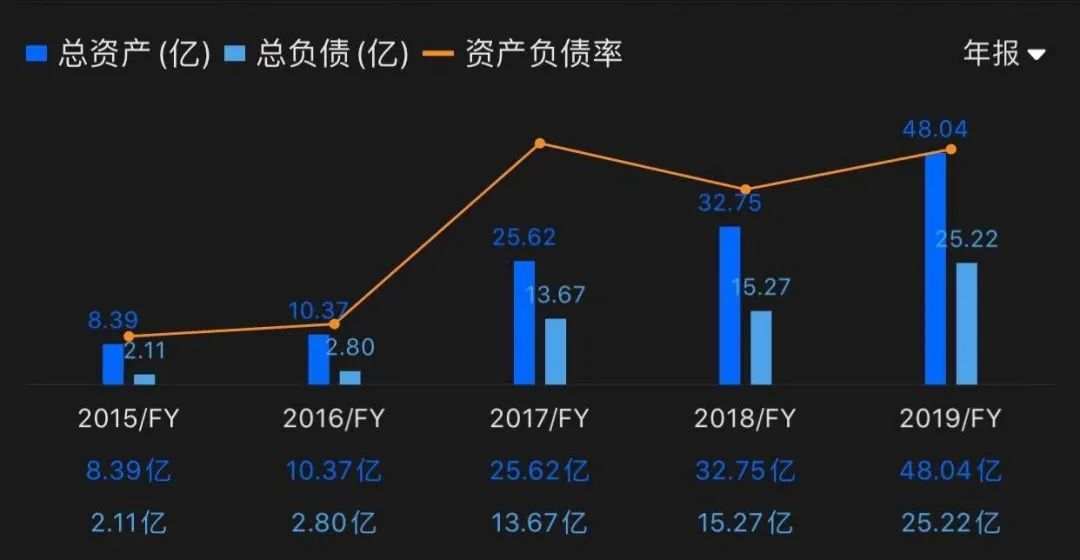 即将退市的新浪，会影响28日微博的季报吗？