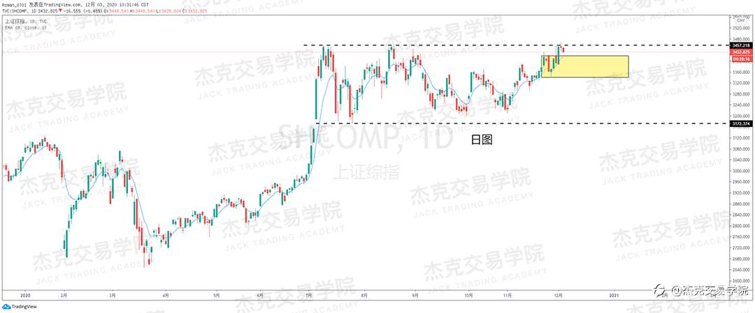 [12月3日策略]黄金/原油/英镑/欧元/美日/澳元/标普/BTC/BCH