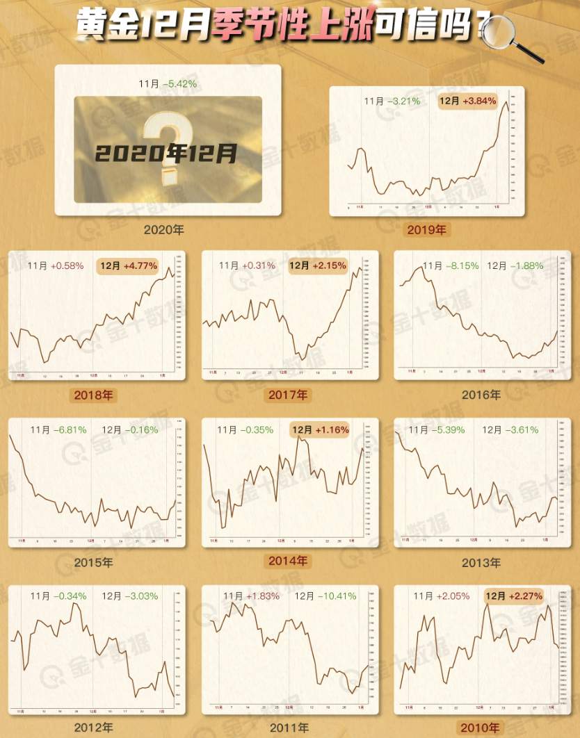 黄金现在不缺利好条件