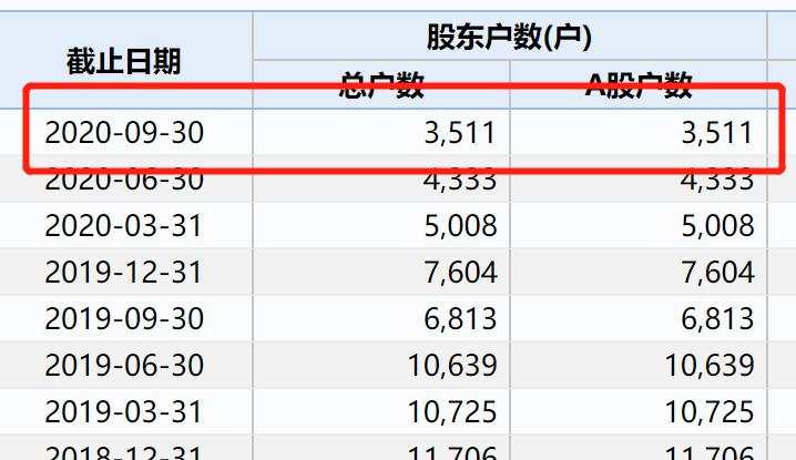 突发！一私募基金狂跌50%，被杀猪盘彻底害惨了