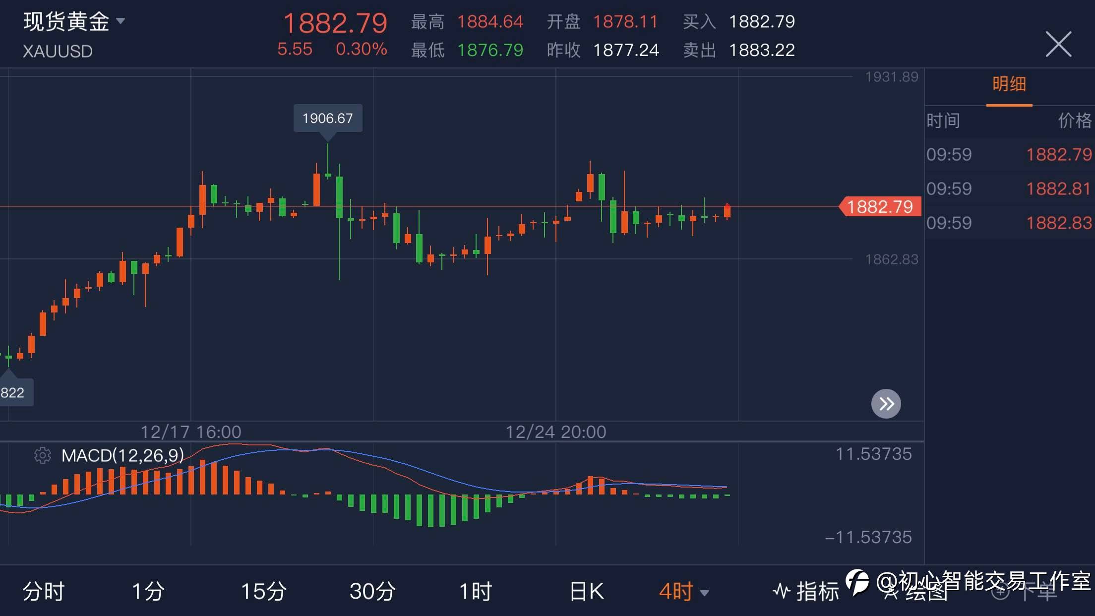 2020.12.30 黄金行情分析及操作策略
