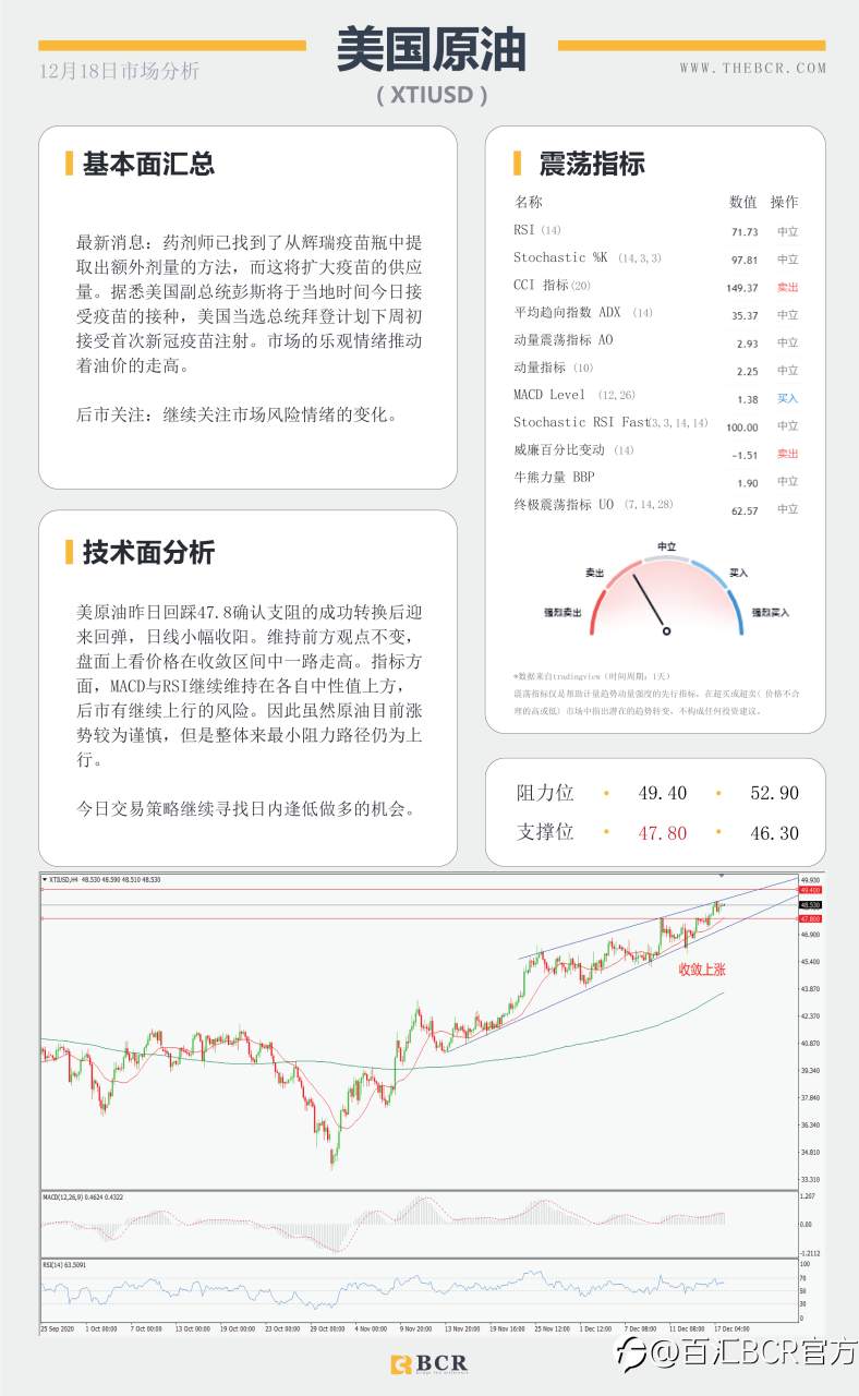 【百汇BCR今日市场分析2020.12.18】美元两年后下破90大关，决议过后英镑多头坚韧