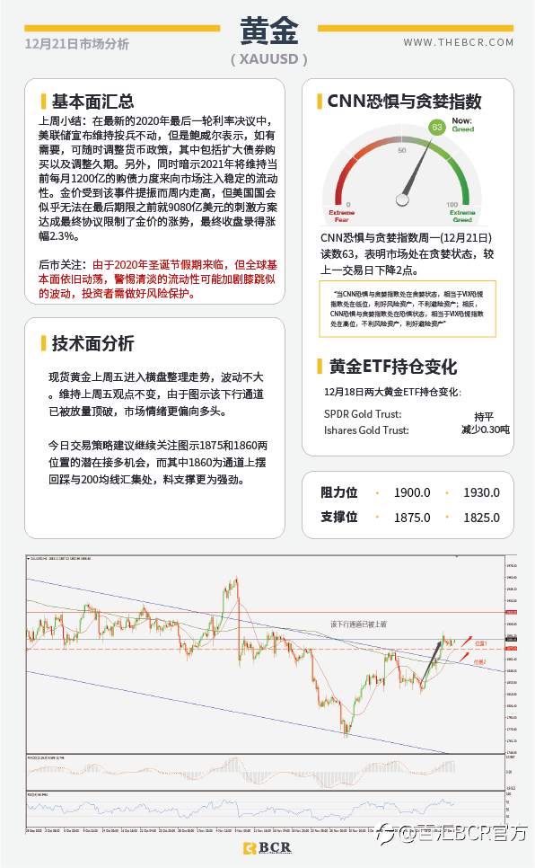 【百汇BCR今日市场分析2020.12.21】伦敦周末封城英镑重挫，圣诞假期警惕膝跳波动