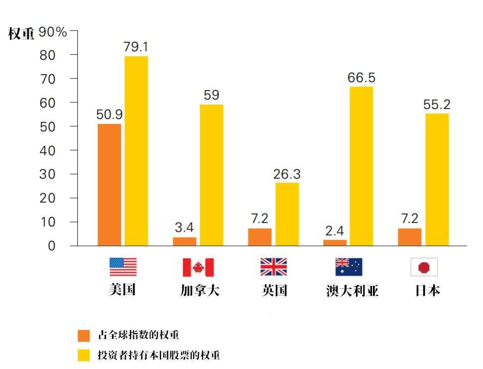 做交易，最大的障碍不是无知！