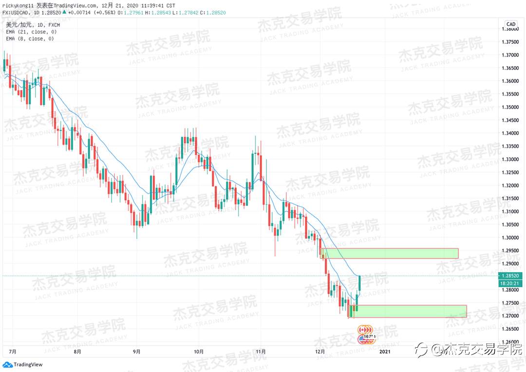 [12月21日策略]黄金/原油/英镑/欧元/美日/澳元/标普/BTC/ETH