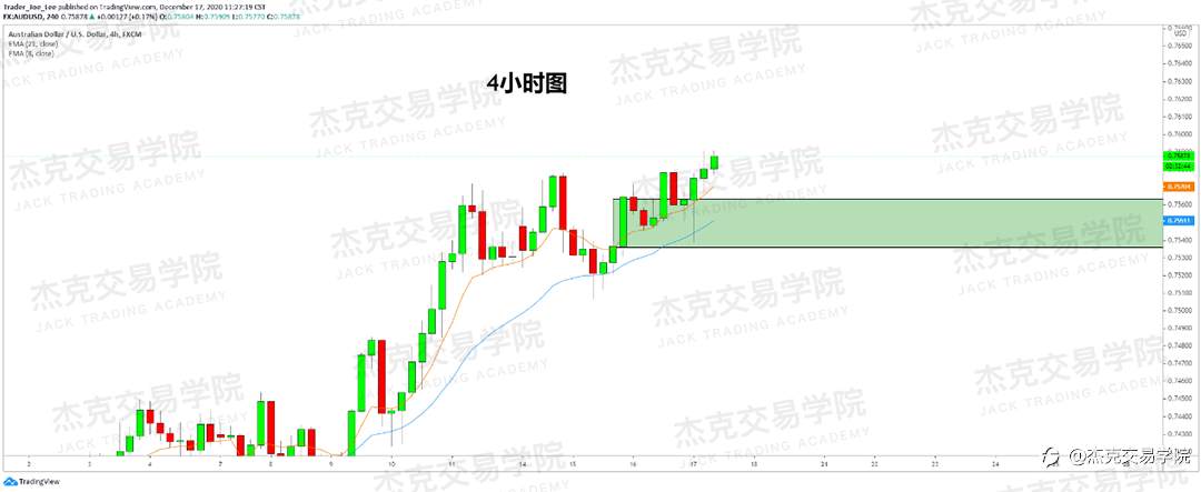 [12月17日策略]黄金/原油/英镑/欧元/美日/澳元/标普/BTC/ETH