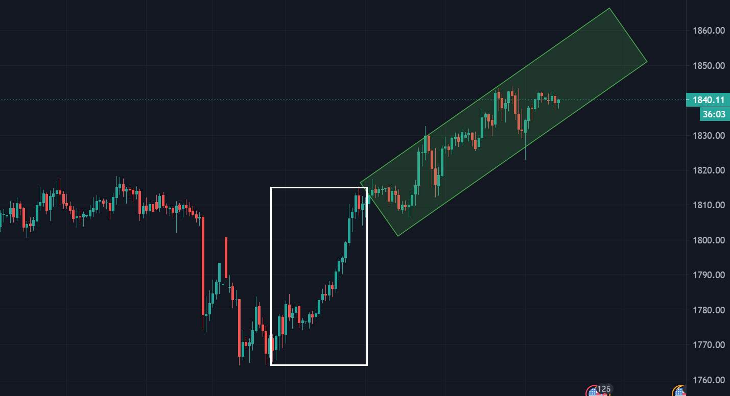 你是在指望黄金在非农遇阻吗？