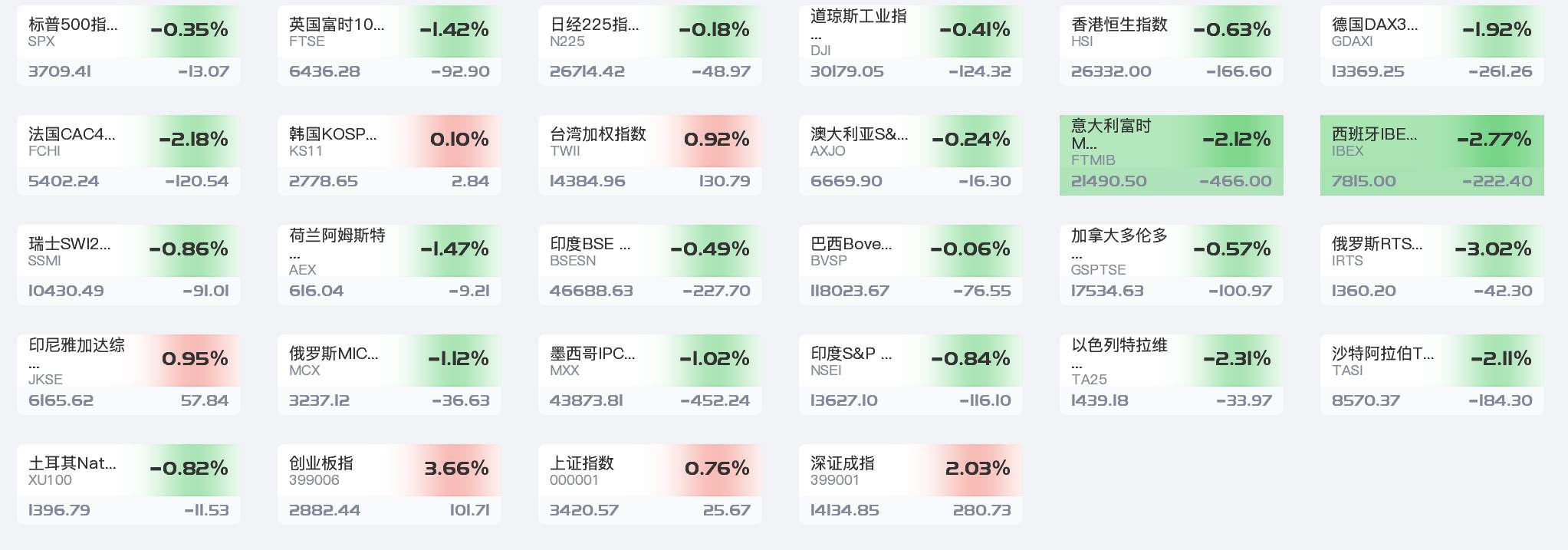 黄金市场躁动的背后原因