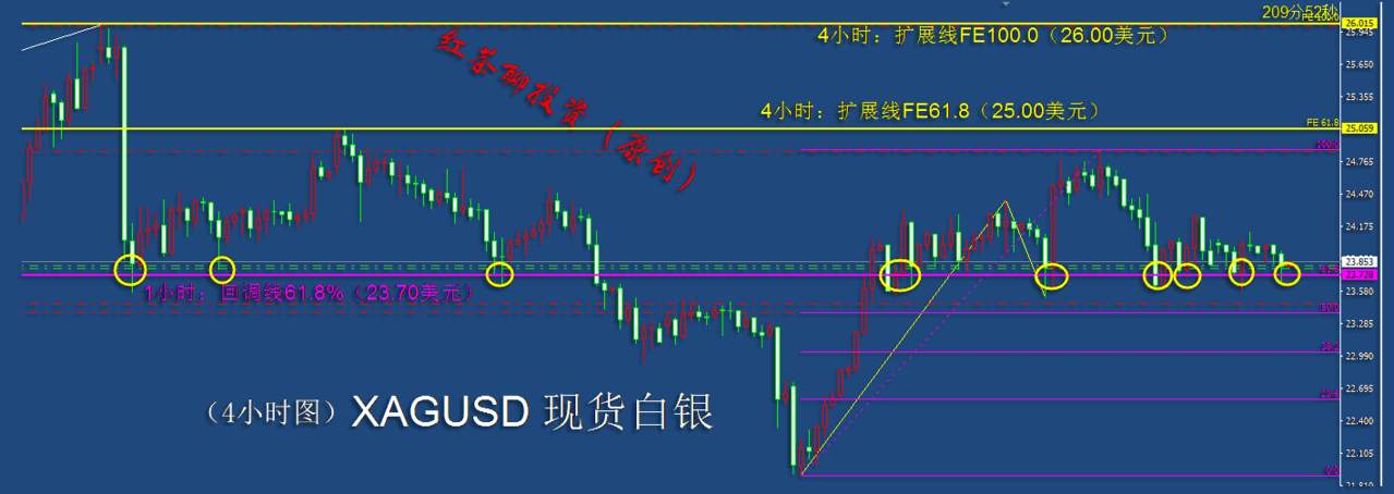 12.14夜盘：黄金白银支撑均未跌破，反弹希望仍然存在