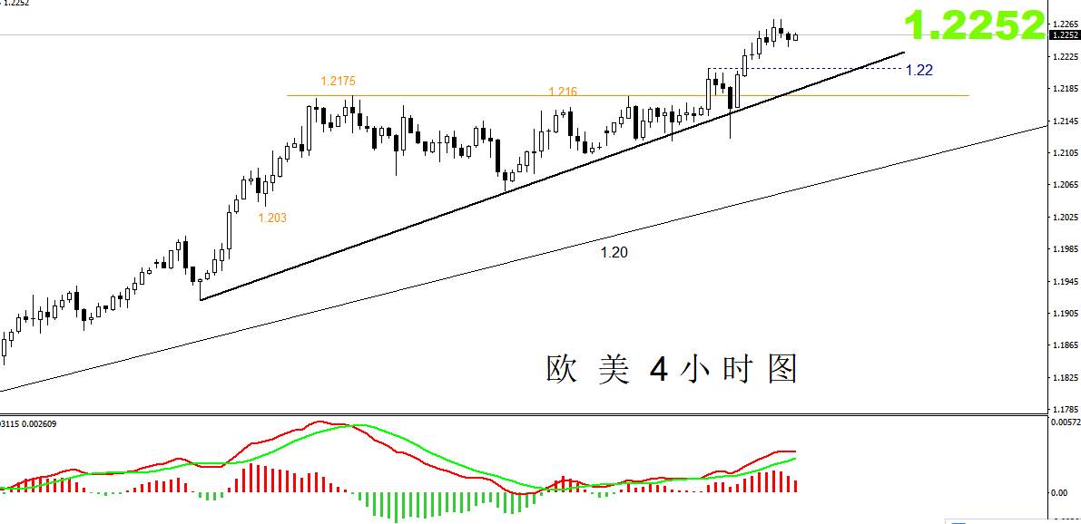 【欧美篇】：欧美将遇强压，短线区间对待