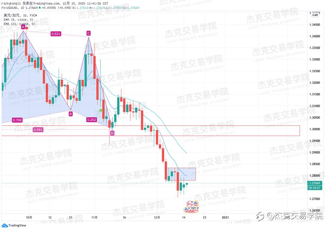 [12月15日策略]黄金/原油/英镑/欧元/美日/澳元/标普/BTC/ETH