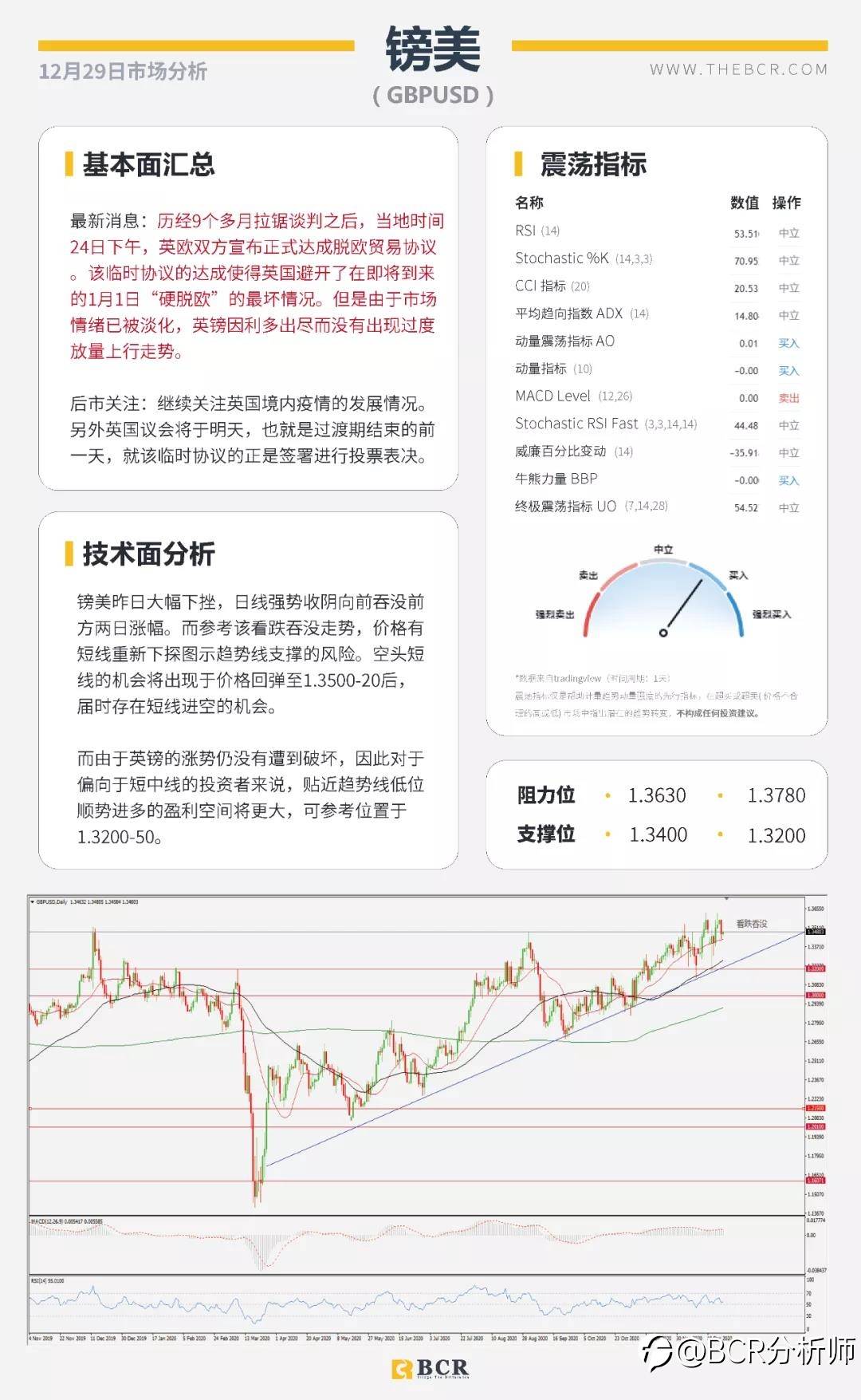 英欧勉强达成临时协议 特朗普变心再搅汇市