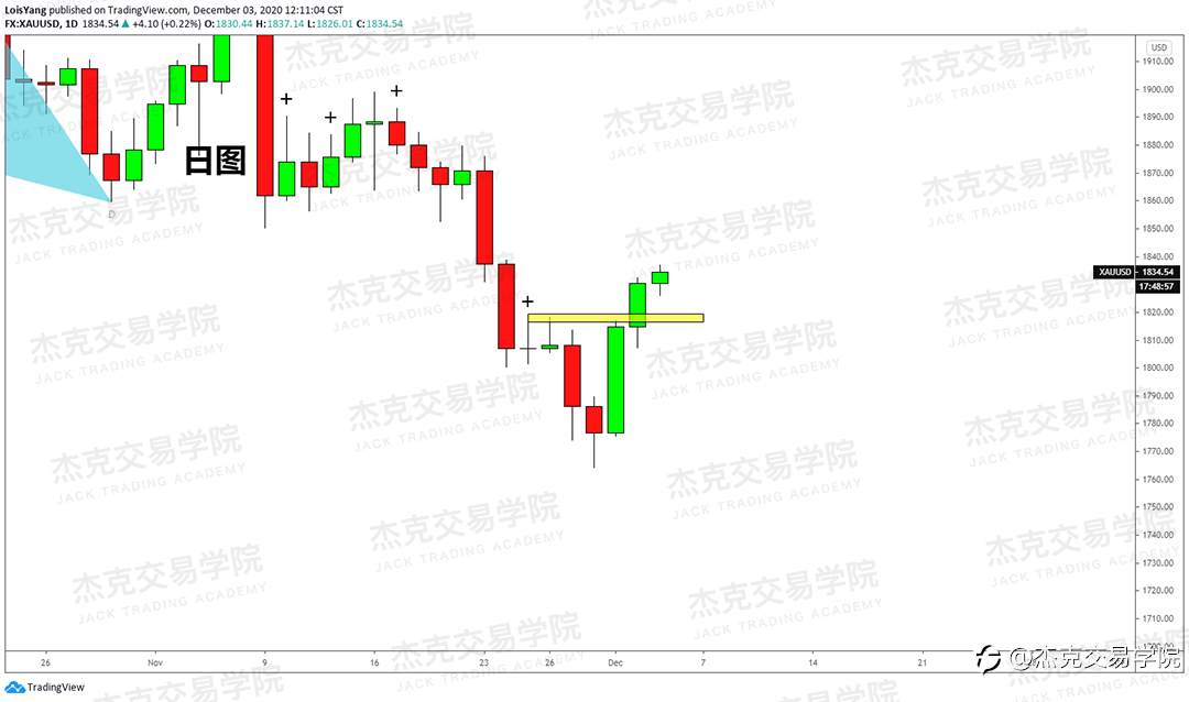 [12月3日策略]黄金/原油/英镑/欧元/美日/澳元/标普/BTC/BCH