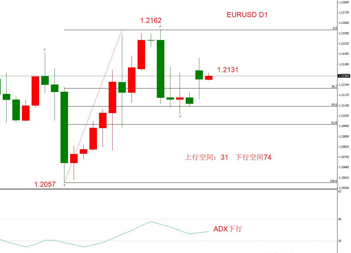 ATFX早评1214：欧元、英镑、日元、黄金、原油