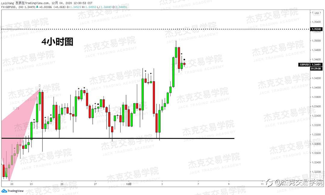[12月4日策略]黄金/原油/英镑/欧元/美日/澳元/标普/BTC/BCH