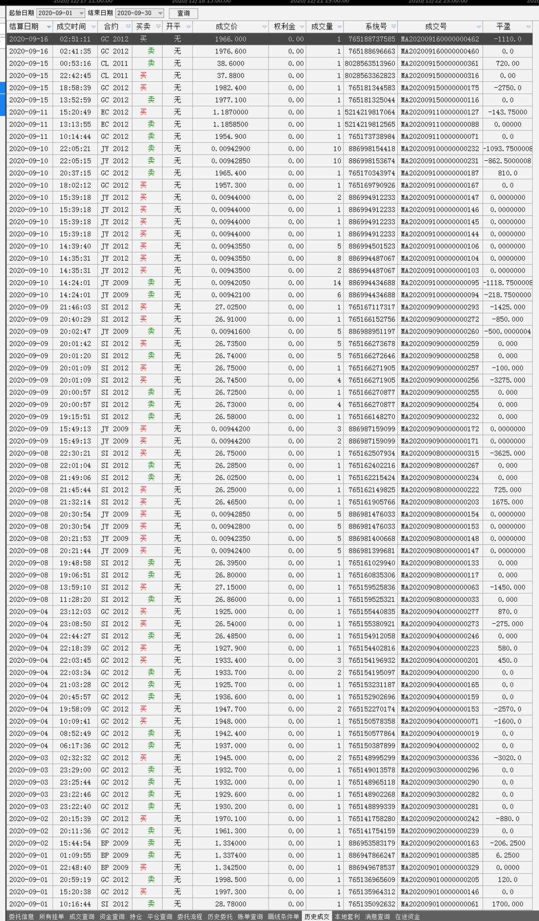 给大家一个围观做外汇贵金属一年收益率为778%的机会