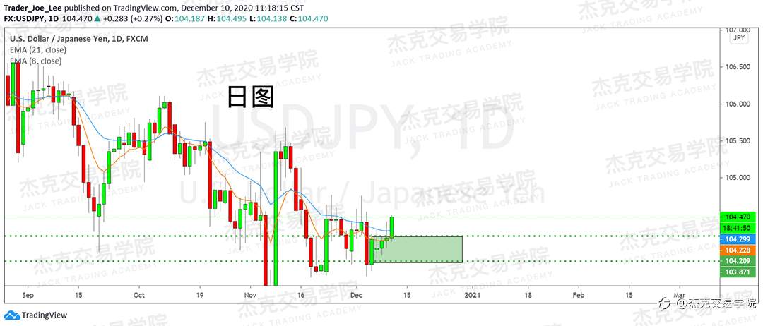 [12月10日策略]黄金/原油/英镑/欧元/美日/澳元/标普/BTC/ETH