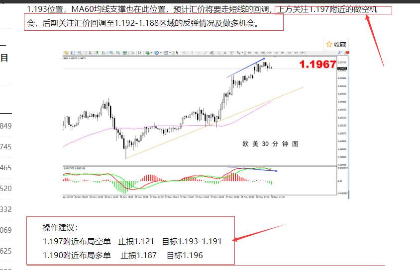 ​【欧美篇】：欧美晚间精准布局，这波行情你抓到了吗！