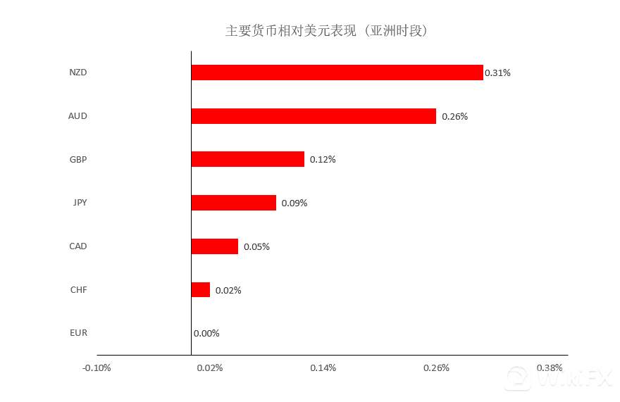 MEXGroup：晚间简报2020-12-31