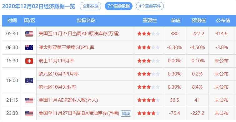 ADP别跟风乐观，黄金再突破我就要多了