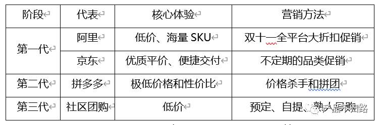 巨头入局社区团购的影响和终局