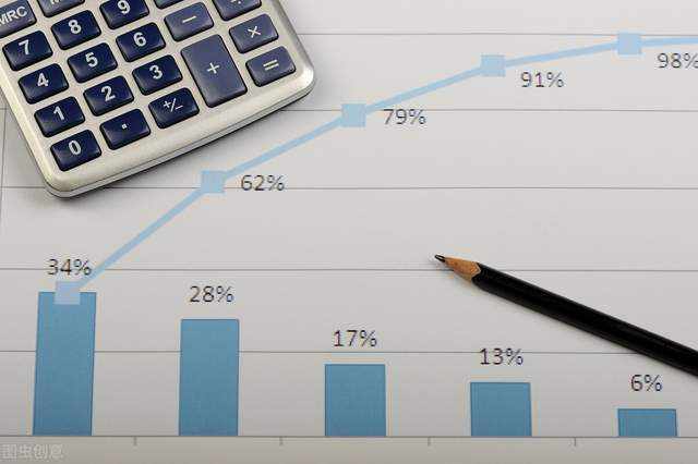 汇课堂：世界前5%的交易者跟剩下95%的交易者有什么区别？