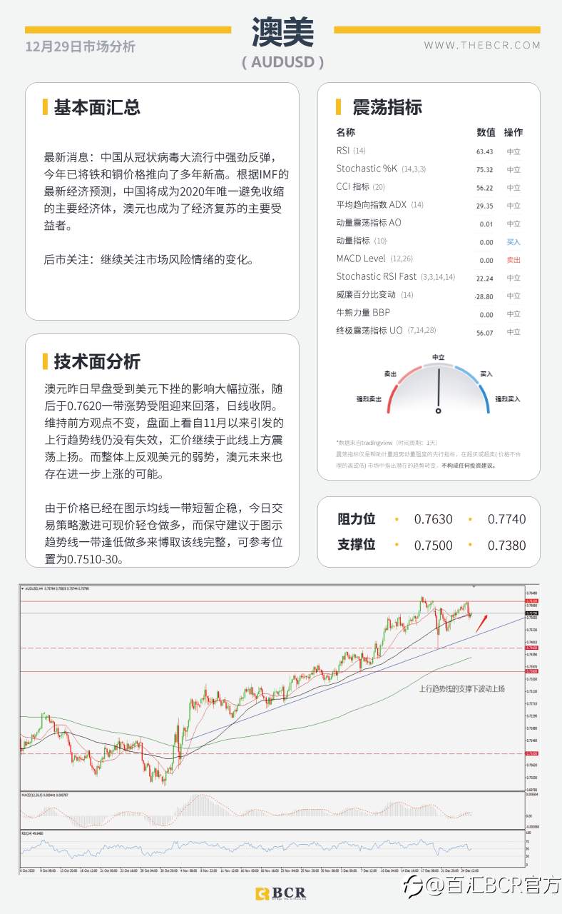 【百汇BCR今日市场分析2020.12.29】英欧勉强达成临时协议，特朗普变心再搅汇市