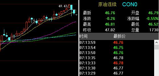 孙晨亮：12.23早间黄金走势分析、原油最新交易策略