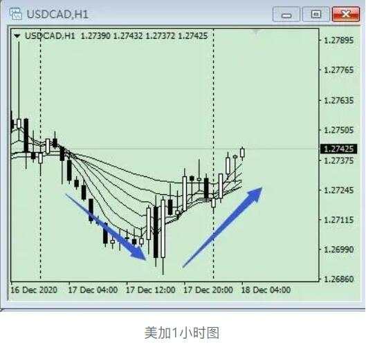 唐嘉俊：12.18  财政刺激濒临落地，谨防美元报复性反弹